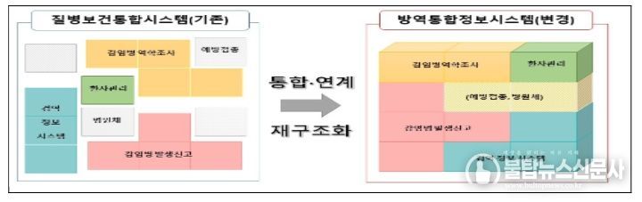 방역통합정보시스템 구축 방향