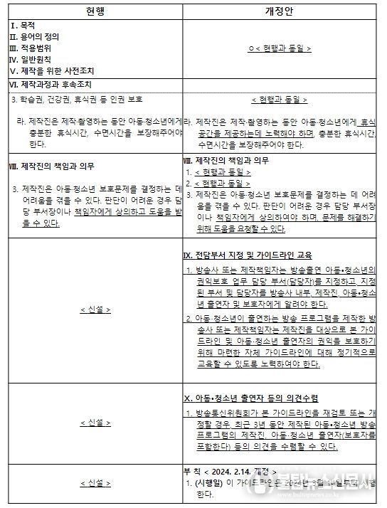 신구조문 대비표