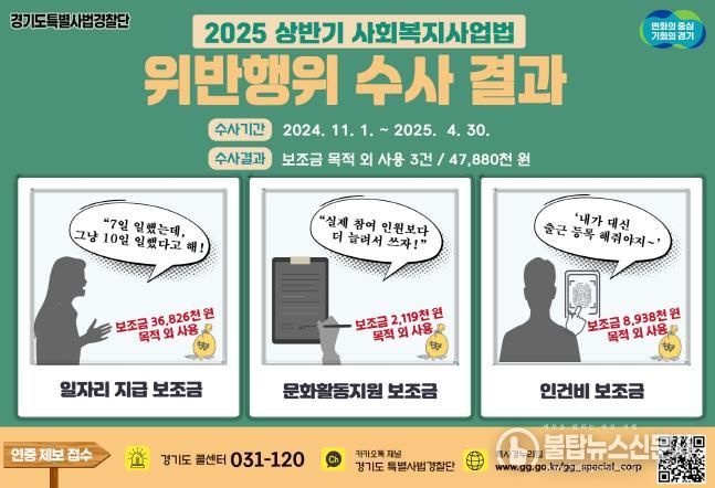 보조금 목적외 사용 적발