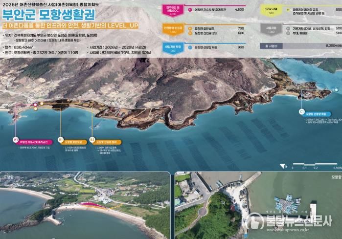 부안군, 어촌신활력증진사업(어촌회복형) 선정 82억원 확보