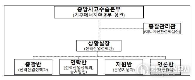 기후에너지환경부