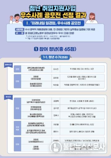 취업지원 프로그램 우수사례 공모전 선정 결과