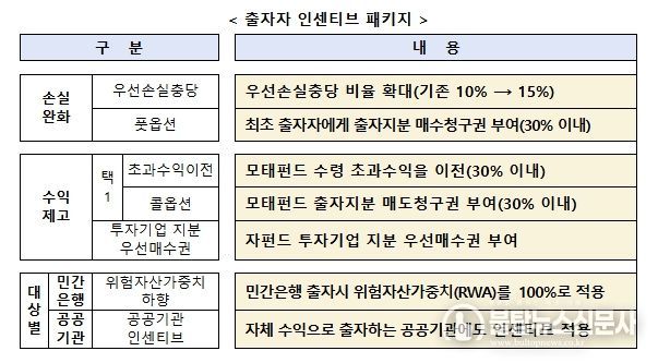 중소벤처기업부